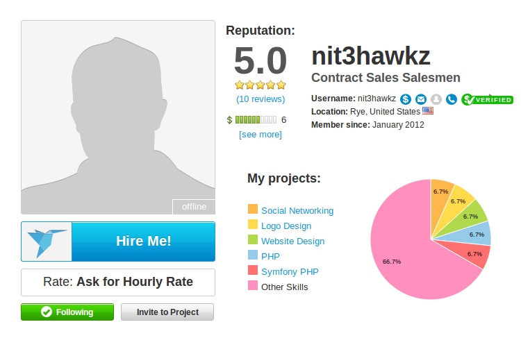 Mr. Nit3hawkz Profile