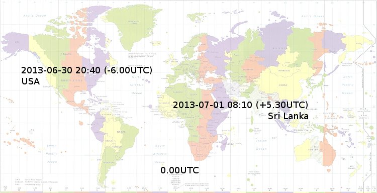 Sri Lanka USA Time Relationship