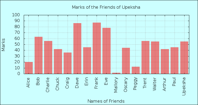 Marks of Friends of Upeksha