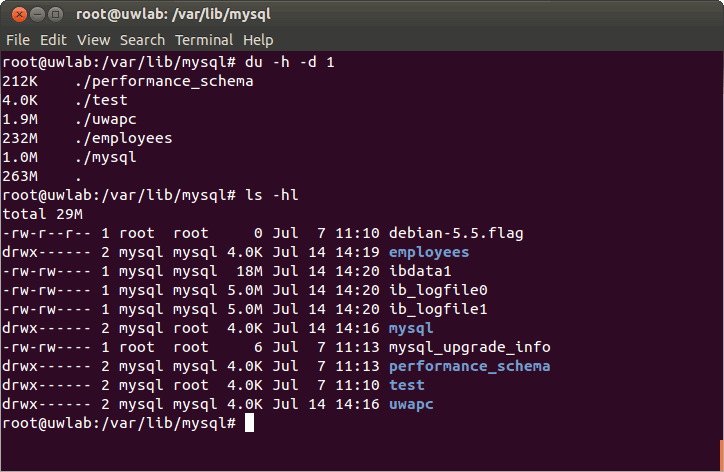 InnoDB Disk Space Distribution