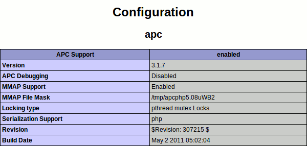 PHP FastCGI APC Enabled